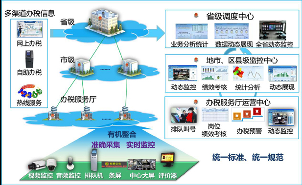 易彩堂app办税厅管理整体解决方案