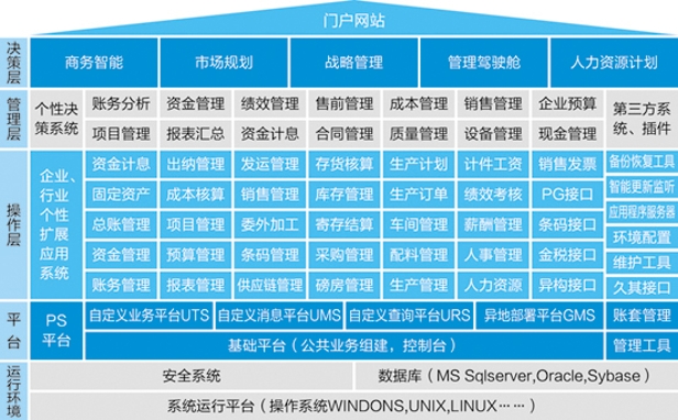易彩堂appERP-PS造纸行业解决方案