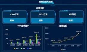 易彩堂app海岳大屏设计器视频